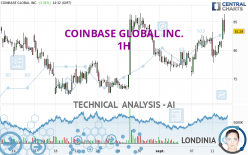 COINBASE GLOBAL INC. - 1H