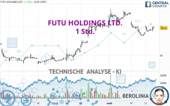 FUTU HOLDINGS LTD. - 1H