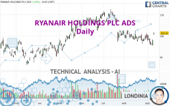 RYANAIR HOLDINGS PLC ADS - Daily