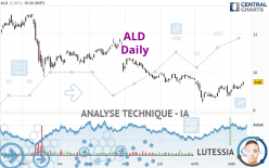 ALD - Täglich