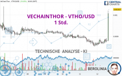 VECHAINTHOR - VTHO/USD - 1 Std.