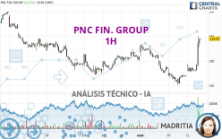 PNC FIN. GROUP - 1H