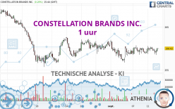 CONSTELLATION BRANDS INC. - 1 uur