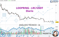 LOOPRING - LRC/USDT - Diario