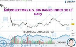 MICROSECTORS U.S. BIG BANKS INDEX 3X LE - Daily