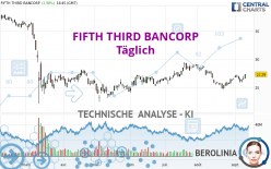 FIFTH THIRD BANCORP - Täglich