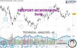 FREEPORT-MCMORAN INC. - Dagelijks