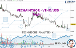 VECHAINTHOR - VTHO/USD - Täglich