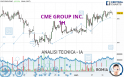 CME GROUP INC. - 1 uur