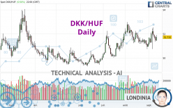 DKK/HUF - Daily