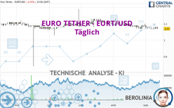 EURO TETHER - EURT/USD - Täglich