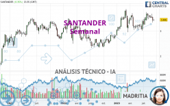 SANTANDER - Hebdomadaire