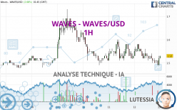 WAVES - WAVES/USD - 1H