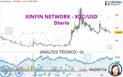 XDC NETWORK - XDC/USD - Diario