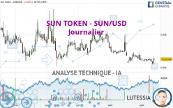 SUN TOKEN - SUN/USD - Journalier