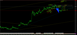 EUR/CHF - Journalier