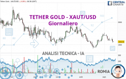TETHER GOLD - XAUT/USD - Giornaliero
