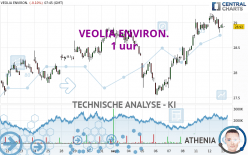 VEOLIA ENVIRON. - 1 uur