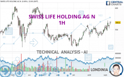 SWISS LIFE HOLDING AG N - 1H