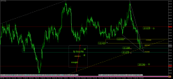 CHF/JPY - Daily