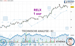 RELX - 1 uur