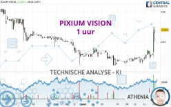 PIXIUM VISION - 1 uur