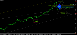 S&P500 INDEX - Journalier