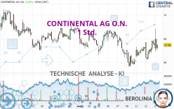 CONTINENTAL AG O.N. - 1 Std.