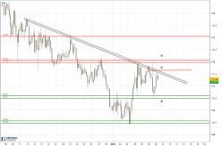 EUR/JPY - 4H