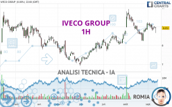 IVECO GROUP - 1H