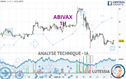 ABIVAX - 1 uur