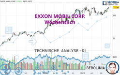 EXXON MOBIL CORP. - Wöchentlich