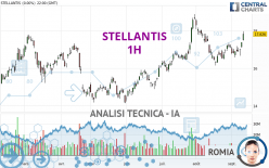 STELLANTIS - 1H