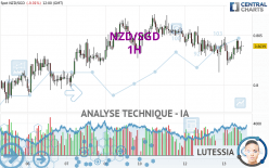 NZD/SGD - 1 uur