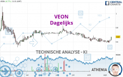 VEON - Daily