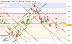 GOLD - USD - 4H