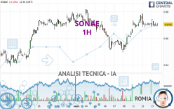 SONAE - 1H