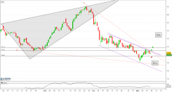 AUTONATION INC. - 4H