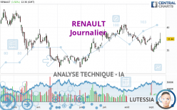 RENAULT - Daily