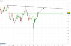 ENDESA - 1 uur