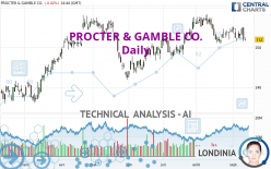 PROCTER & GAMBLE CO. - 15 min. - Technical analysis published on 03/17/2023  (GMT)