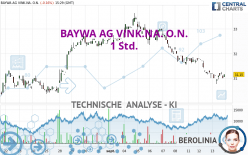 BAYWA AG VINK.NA. O.N. - 1 Std.