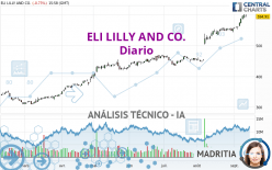 ELI LILLY AND CO. - Diario
