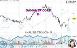 DANAHER CORP. - 1H