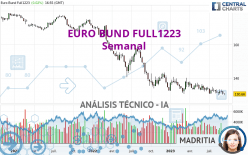 EURO BUND FULL0624 - Semanal