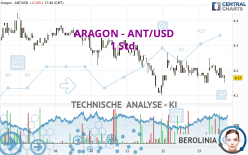 ARAGON - ANT/USD - 1 Std.