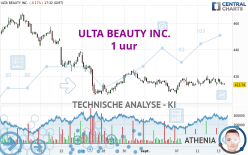 ULTA BEAUTY INC. - 1H