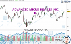 ADVANCED MICRO DEVICES INC. - 1H