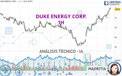 DUKE ENERGY CORP. - 1H