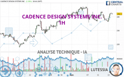 CADENCE DESIGN SYSTEMS INC. - 1H